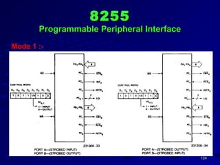 124124
82558255
Programmable Peripheral InterfaceProgrammable Peripheral Interface
Mode 1 :-
 