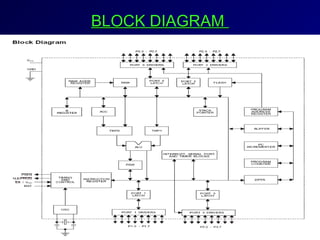 BLOCK DIAGRAMBLOCK DIAGRAM
 