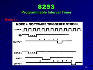 135135
Mode 4 :-
82538253
Programmable Interval TimerProgrammable Interval Timer
 