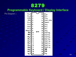 138138SKB'sSKB's
Pin Diagram :-
82798279
Programmable Keyboard / Display InterfaceProgrammable Keyboard / Display Interface
 