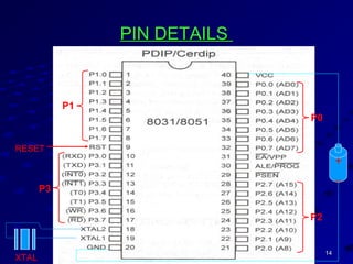 1414SKB'sSKB's
PIN DETAILSPIN DETAILS
P1
P3
P0
P2
XTAL
+
_
RESET
 