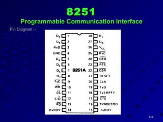 142142
82518251
Programmable Communication InterfaceProgrammable Communication Interface
Pin Diagram :-
 