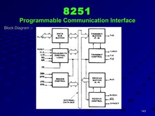 143143
Block Diagram :-
82518251
Programmable Communication InterfaceProgrammable Communication Interface
 