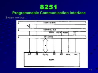 144144
System Interface :-
82518251
Programmable Communication InterfaceProgrammable Communication Interface
 