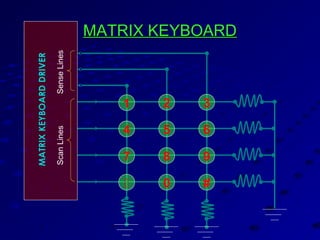 MATRIX KEYBOARDMATRIX KEYBOARD
1 2 3
4 5 6
7 8 9
 0 #
ScanLinesSenseLines
MATRIXKEYBOARDDRIVER
 