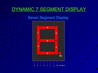 DYNAMIC 7 SEGMENT DISPLAYDYNAMIC 7 SEGMENT DISPLAY
V
Seven Segment Display
a
b
c
d
e
f
g
dp
a b c d e f g dp Common
 