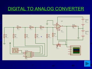 DIGITAL TO ANALOG CONVERTERDIGITAL TO ANALOG CONVERTER
 