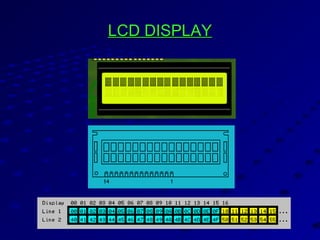 LCD DISPLAYLCD DISPLAY
 