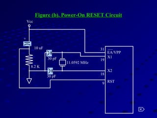 Figure (b). Power-On RESET CircuitFigure (b). Power-On RESET Circuit
30 pF
30 pF
8.2 K
10 uF
+
Vcc
11.0592 MHz
EA/VPP
X1
X2
RST
31
19
18
9

 