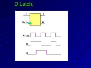 D LatchD Latch::
 