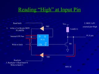 Reading “High” at Input PinReading “High” at Input Pin
D Q
Clk Q
Vcc
Load(L1)
Read latch
Read pin
Write to latch
Internal CPU bus
M1
P1.X pin
P1.X
8051 IC
2. MOV A,P1
external pin=High
1. write a 1 to the pin MOV
P1,#0FFH
1
0
3. Read pin=1 Read latch=0
Write to latch=1
1
TB1
TB2
 
