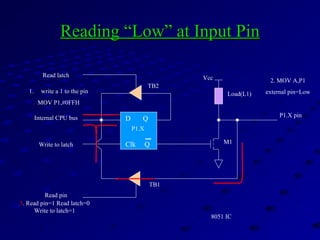 Reading “Low” at Input PinReading “Low” at Input Pin
D Q
Clk Q
Vcc
Load(L1)
Read latch
Read pin
Write to latch
Internal CPU bus
M1
P1.X pin
P1.X
8051 IC
2. MOV A,P1
external pin=Low1. write a 1 to the pin
MOV P1,#0FFH
1
0
3. Read pin=1 Read latch=0
Write to latch=1
0
TB1
TB2
 