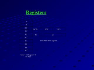 Registers
A
B
R0
R1
R3
R4
R2
R5
R7
R6
DPH DPL
PC
DPTR
PC
Some 8051 16-bit Register
Some 8-bitt Registers of
the 8051
 