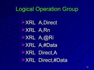 5454
Logical Operation GroupLogical Operation Group
XRL A,DirectXRL A,Direct
XRL A,RnXRL A,Rn
XRL A,@RiXRL A,@Ri
XRL A,#DataXRL A,#Data
XRL Direct,AXRL Direct,A
XRL Direct,#DataXRL Direct,#Data
 
