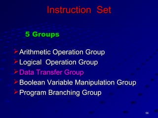 5656
Instruction SetInstruction Set
5 Groups5 Groups
Arithmetic Operation GroupArithmetic Operation Group
Logical Operation GroupLogical Operation Group
Data Transfer GroupData Transfer Group
Boolean Variable Manipulation GroupBoolean Variable Manipulation Group
Program Branching GroupProgram Branching Group
 