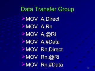 5757
Data Transfer GroupData Transfer Group
MOV A,DirectMOV A,Direct
MOV A,RnMOV A,Rn
MOV A,@RiMOV A,@Ri
MOV A,#DataMOV A,#Data
MOV Rn,DirectMOV Rn,Direct
MOV Rn,@RiMOV Rn,@Ri
MOV Rn,#DataMOV Rn,#Data
 