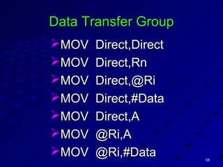 5858
Data Transfer GroupData Transfer Group
MOV Direct,DirectMOV Direct,Direct
MOV Direct,RnMOV Direct,Rn
MOV Direct,@RiMOV Direct,@Ri
MOV Direct,#DataMOV Direct,#Data
MOV Direct,AMOV Direct,A
MOV @Ri,AMOV @Ri,A
MOV @Ri,#DataMOV @Ri,#Data
 