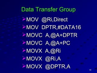 5959
Data Transfer GroupData Transfer Group
MOV @Ri,DirectMOV @Ri,Direct
MOV DPTR,#DATA16MOV DPTR,#DATA16
MOVC A,@A+DPTRMOVC A,@A+DPTR
MOVC A,@A+PCMOVC A,@A+PC
MOVX A,@RiMOVX A,@Ri
MOVX @Ri,AMOVX @Ri,A
MOVX @DPTR,AMOVX @DPTR,A
 