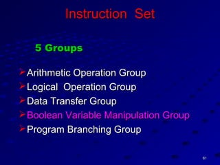 6161
Instruction SetInstruction Set
5 Groups5 Groups
Arithmetic Operation GroupArithmetic Operation Group
Logical Operation GroupLogical Operation Group
Data Transfer GroupData Transfer Group
Boolean Variable Manipulation GroupBoolean Variable Manipulation Group
Program Branching GroupProgram Branching Group
 