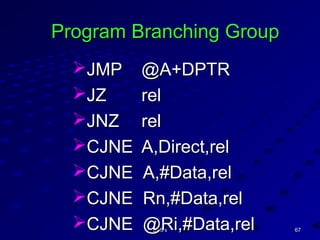 6767SKB'sSKB's
Program Branching GroupProgram Branching Group
JMPJMP @A+DPTR@A+DPTR
JZJZ relrel
JNZJNZ relrel
CJNECJNE A,Direct,relA,Direct,rel
CJNE A,#Data,relCJNE A,#Data,rel
CJNE Rn,#Data,relCJNE Rn,#Data,rel
CJNE @Ri,#Data,relCJNE @Ri,#Data,rel
 