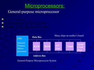 CPU
General-
Purpose
Micro-
processor
RAM ROM I/O
Port
Timer
Serial
COM
Port
Data Bus
Address Bus
General-Purpose Microprocessor System
Microprocessors:Microprocessors:
CPU for Computers
No RAM, ROM, I/O on CPU chip itself
Example ： Intel’s x86, Motorola’s 680x0
Many chips on mother’s board
General-purpose microprocessor
 