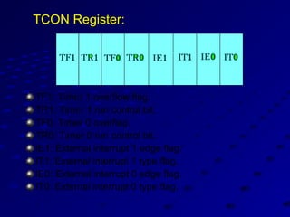 TCON Register:TCON Register:
TF1: Timer 1 overflow flag.
TR1: Timer 1 run control bit.
TF0: Timer 0 overflag.
TR0: Timer 0 run control bit.
IE1: External interrupt 1 edge flag.
IT1: External interrupt 1 type flag.
IE0: External interrupt 0 edge flag.
IT0: External interrupt 0 type flag.
 
