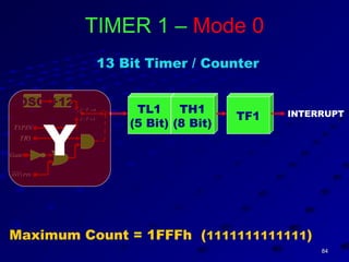 8484
TL1
(5 Bit)
INTERRUPT
TIMER 1 – Mode 0
TH1
(8 Bit)
TF1
13 Bit Timer / Counter
Maximum Count = 1FFFh (1111111111111)
Gate
OSC ÷12 / 0C T =
/ 1C T =
1INT PIN
1TR
1T PIN
Y
 