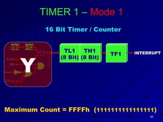 8585
TL1
(8 Bit)
INTERRUPT
TIMER 1 – Mode 1
TH1
(8 Bit)
TF1
16 Bit Timer / Counter
Maximum Count = FFFFh (1111111111111111)
Gate
OSC ÷12 / 0C T =
/ 1C T =
1INT PIN
1TR
1T PIN
Y
 