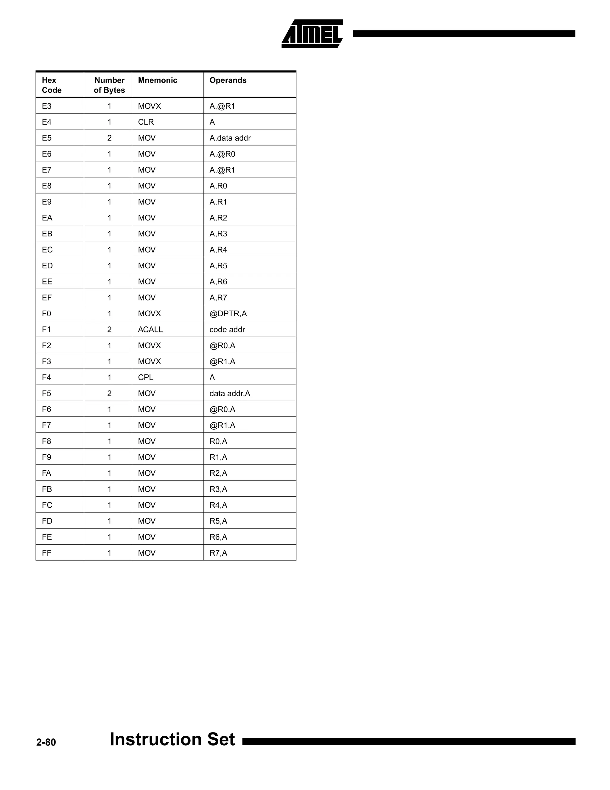 8051 instruction set