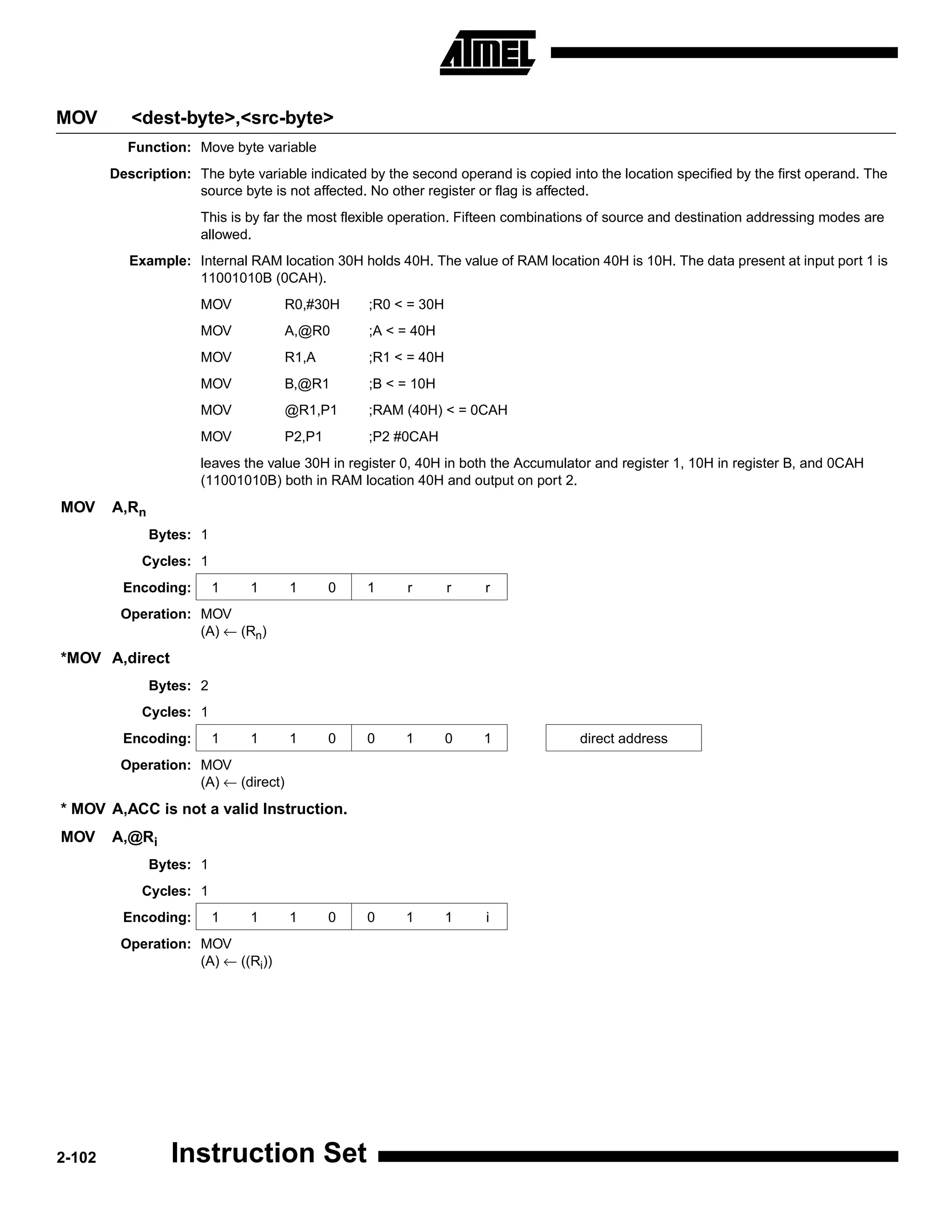 8051 instruction set