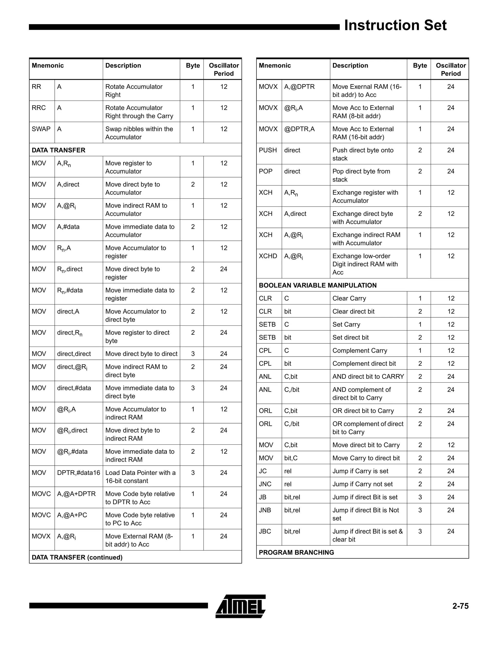 8051 instruction set