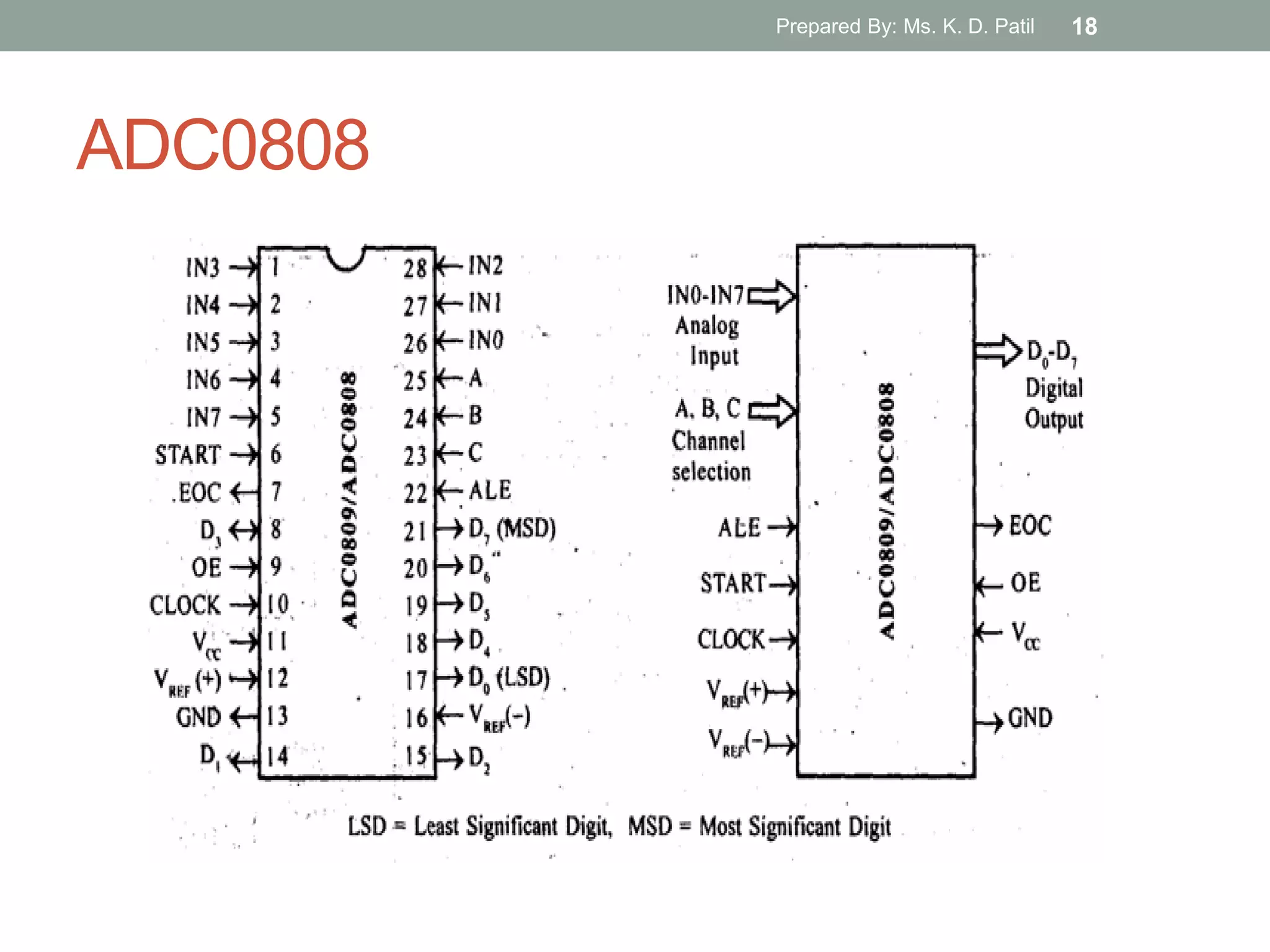 ADC0808
Prepared By: Ms. K. D. Patil 18
 