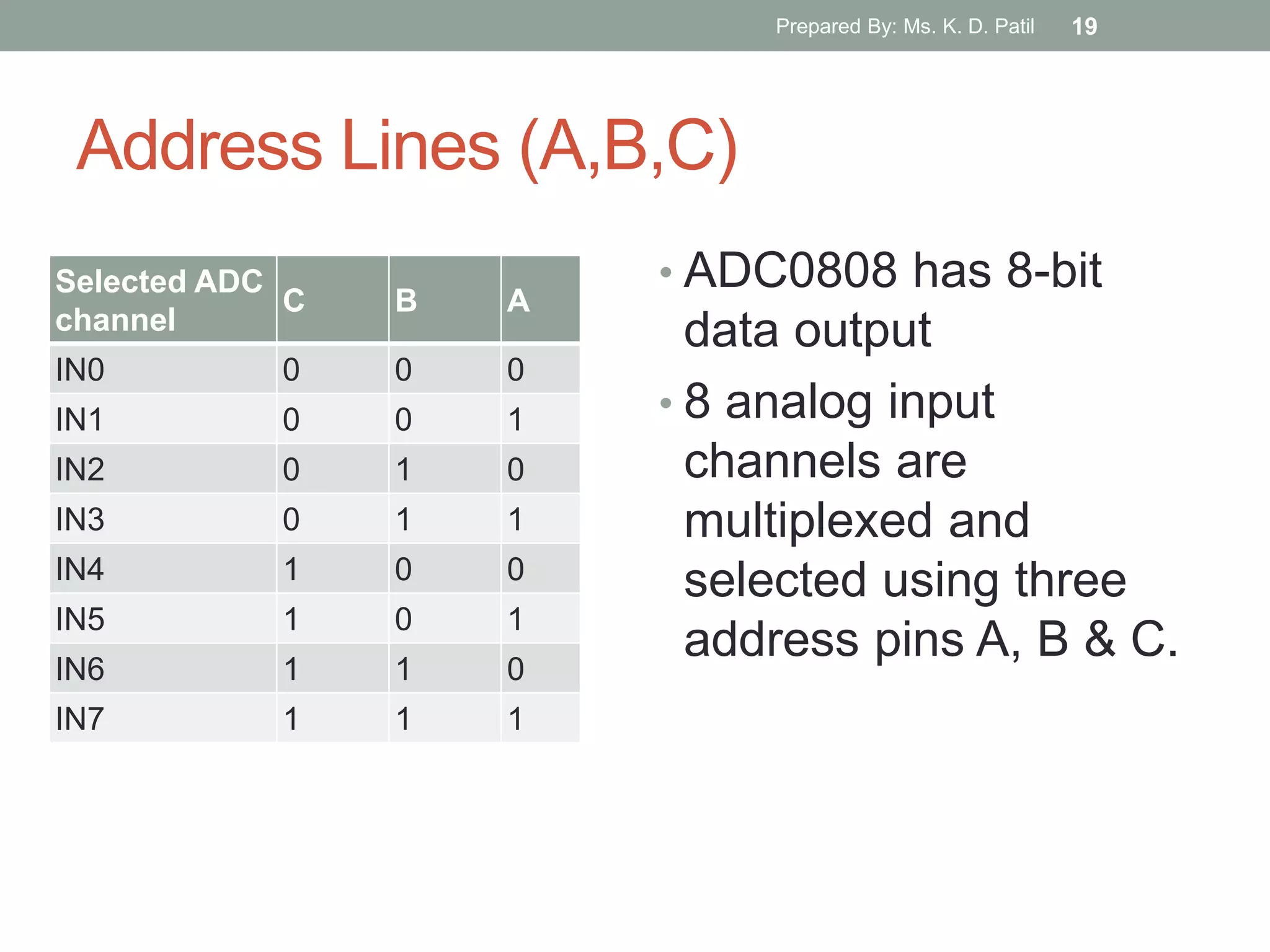 Address Lines (A,B,C)
Selected ADC
channel
C B A
IN0 0 0 0
IN1 0 0 1
IN2 0 1 0
IN3 0 1 1
IN4 1 0 0
IN5 1 0 1
IN6 1 1 0
IN7 1 1 1
• ADC0808 has 8-bit
data output
• 8 analog input
channels are
multiplexed and
selected using three
address pins A, B & C.
Prepared By: Ms. K. D. Patil 19
 