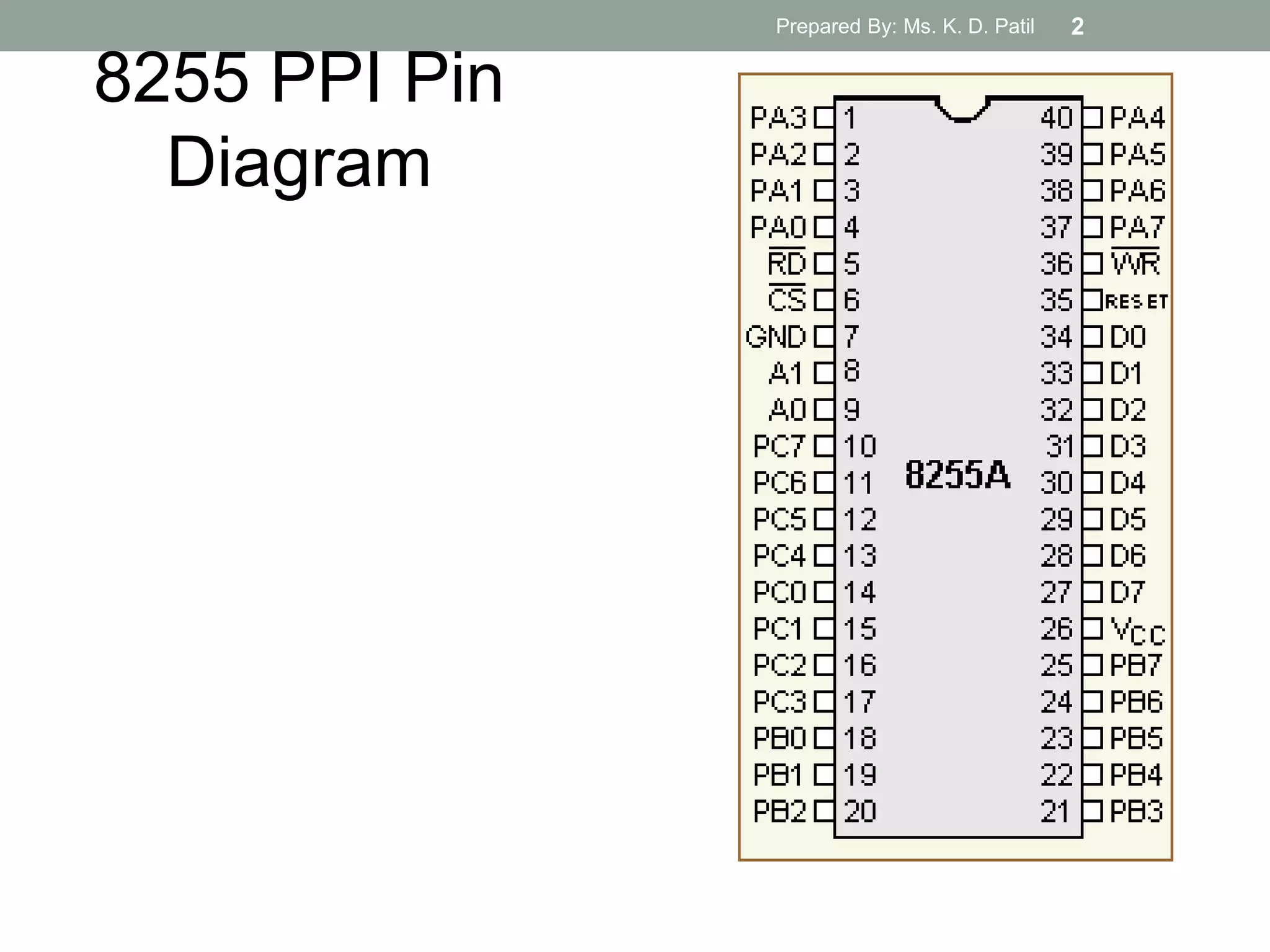 8255 PPI Pin
Diagram
Prepared By: Ms. K. D. Patil 2
 