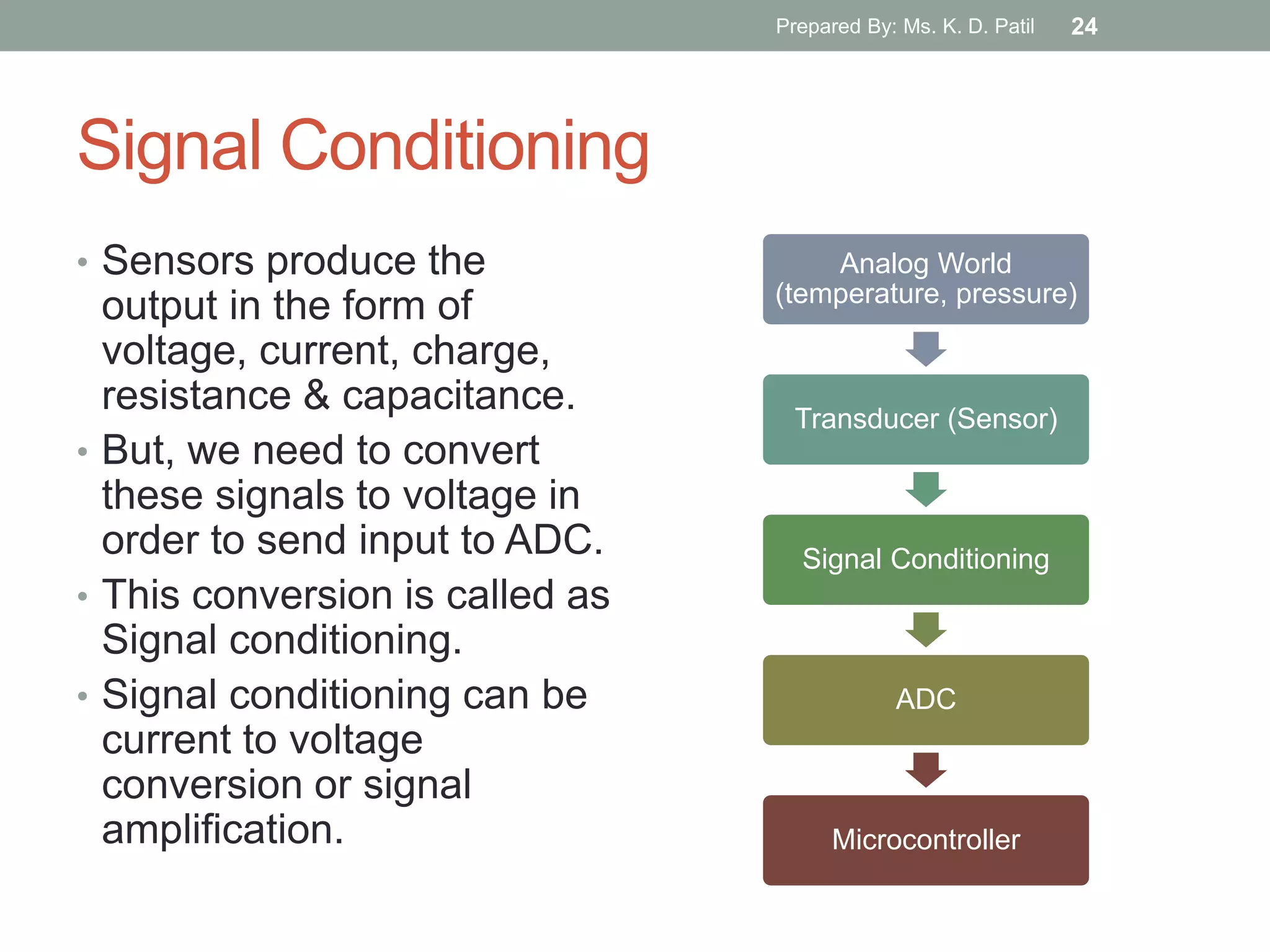 Signal Conditioning
• Sensors produce the
output in the form of
voltage, current, charge,
resistance & capacitance.
• But, we need to convert
these signals to voltage in
order to send input to ADC.
• This conversion is called as
Signal conditioning.
• Signal conditioning can be
current to voltage
conversion or signal
amplification.
Analog World
(temperature, pressure)
Transducer (Sensor)
Signal Conditioning
ADC
Microcontroller
Prepared By: Ms. K. D. Patil 24
 