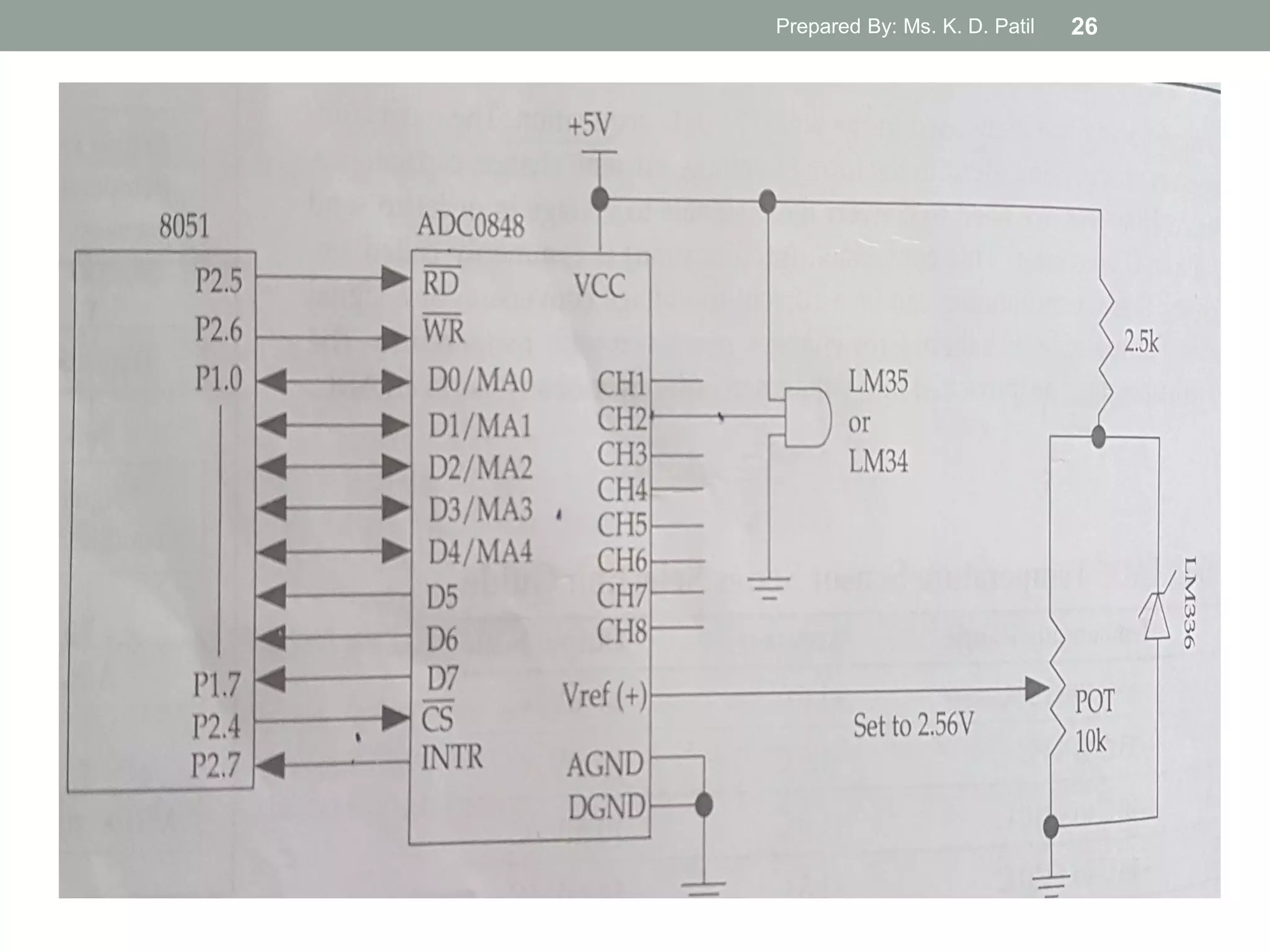 Interfacing Diagram
Prepared By: Ms. K. D. Patil 26
 