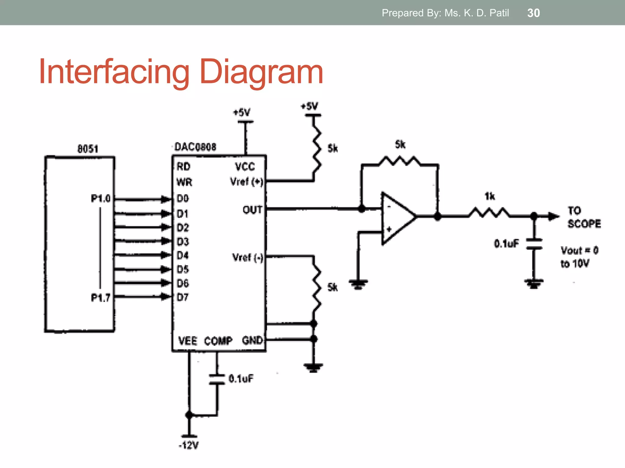 Interfacing Diagram
Prepared By: Ms. K. D. Patil 30
 