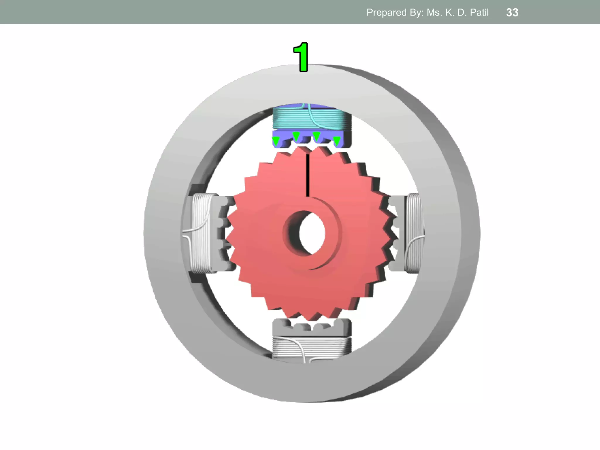 Prepared By: Ms. K. D. Patil 33
 