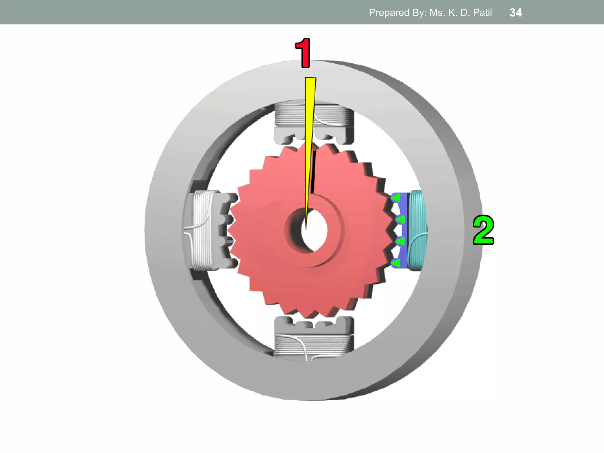 Prepared By: Ms. K. D. Patil 34
 