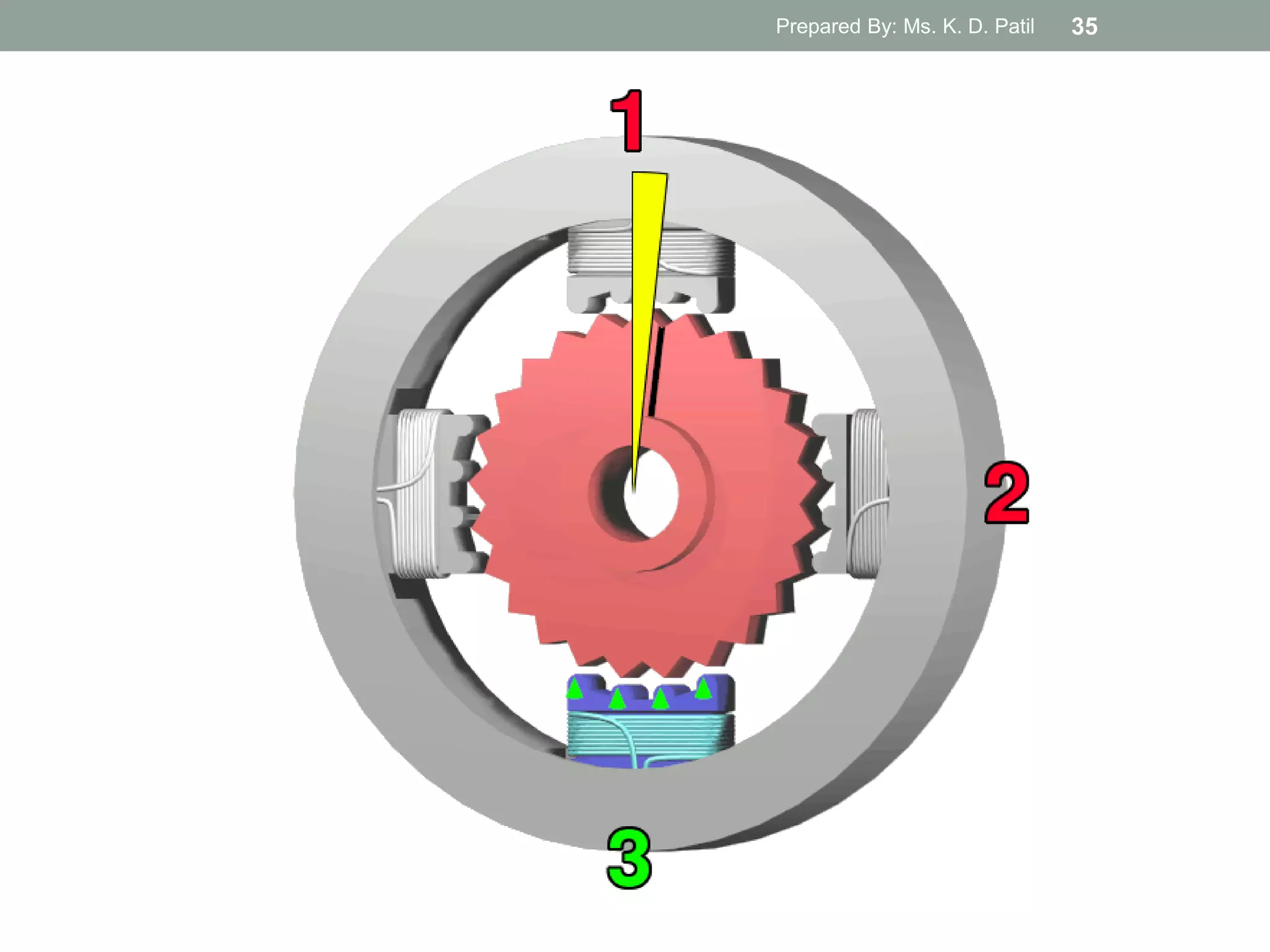 Prepared By: Ms. K. D. Patil 35
 