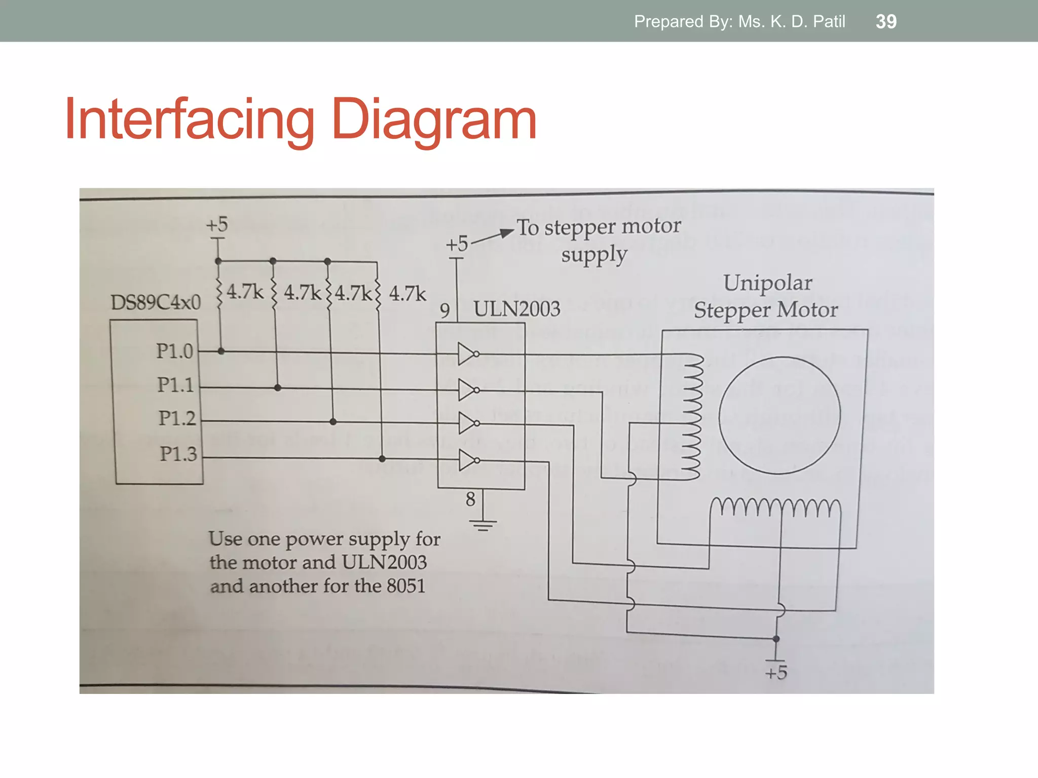Interfacing Diagram
Prepared By: Ms. K. D. Patil 39
 
