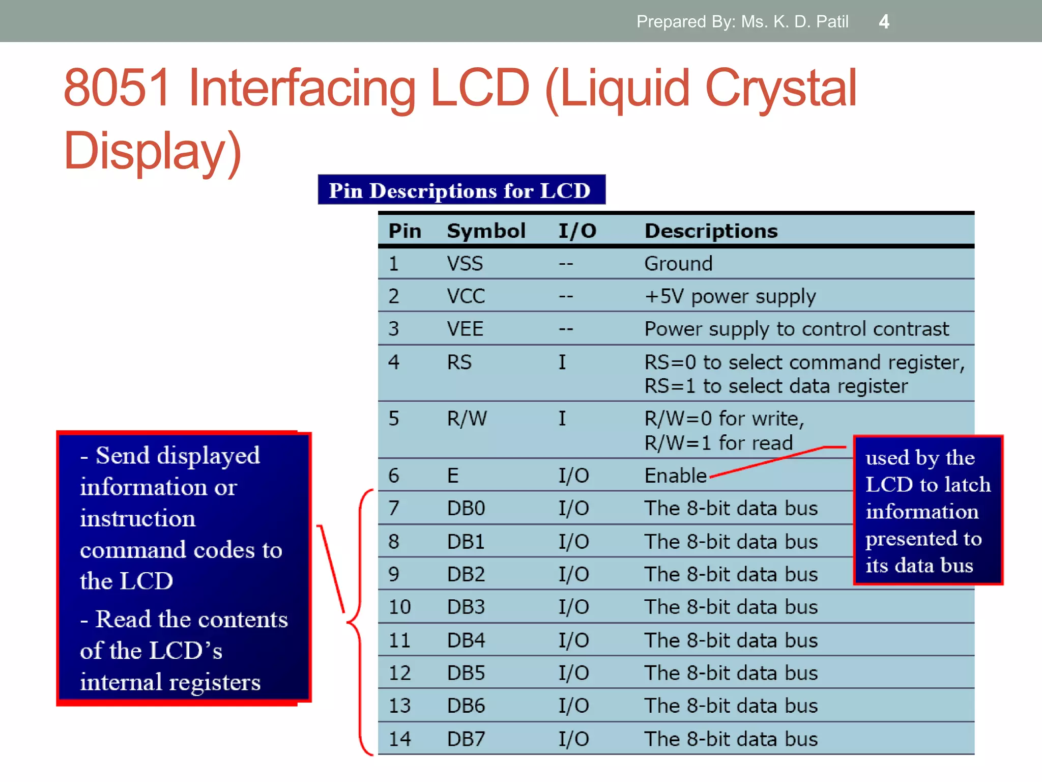 8051 Interfacing LCD (Liquid Crystal
Display)
Prepared By: Ms. K. D. Patil 4
 