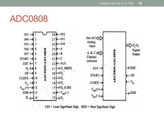 ADC0808
Prepared By: Ms. K. D. Patil 18
 