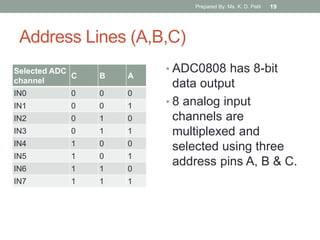 Address Lines (A,B,C)
Selected ADC
channel
C B A
IN0 0 0 0
IN1 0 0 1
IN2 0 1 0
IN3 0 1 1
IN4 1 0 0
IN5 1 0 1
IN6 1 1 0
IN7 1 1 1
• ADC0808 has 8-bit
data output
• 8 analog input
channels are
multiplexed and
selected using three
address pins A, B & C.
Prepared By: Ms. K. D. Patil 19
 