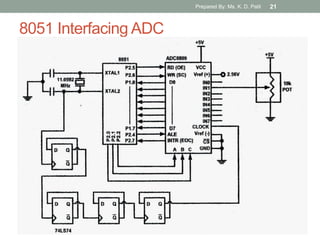8051 Interfacing ADC
Prepared By: Ms. K. D. Patil 21
 