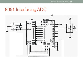 8051 Interfacing ADC
Prepared By: Ms. K. D. Patil 22
 