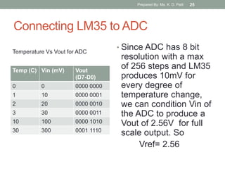 Connecting LM35 to ADC
Temp (C) Vin (mV) Vout
(D7-D0)
0 0 0000 0000
1 10 0000 0001
2 20 0000 0010
3 30 0000 0011
10 100 0000 1010
30 300 0001 1110
• Since ADC has 8 bit
resolution with a max
of 256 steps and LM35
produces 10mV for
every degree of
temperature change,
we can condition Vin of
the ADC to produce a
Vout of 2.56V for full
scale output. So
Vref= 2.56
Temperature Vs Vout for ADC
Prepared By: Ms. K. D. Patil 25
 