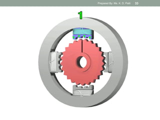 Prepared By: Ms. K. D. Patil 33
 