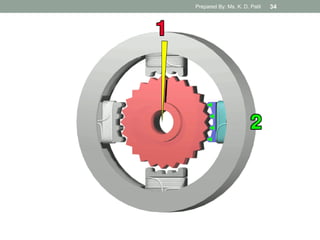 Prepared By: Ms. K. D. Patil 34
 