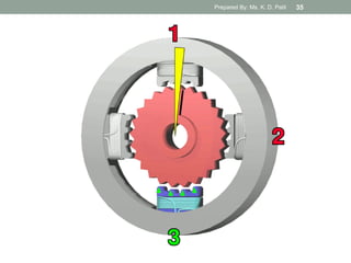 Prepared By: Ms. K. D. Patil 35
 